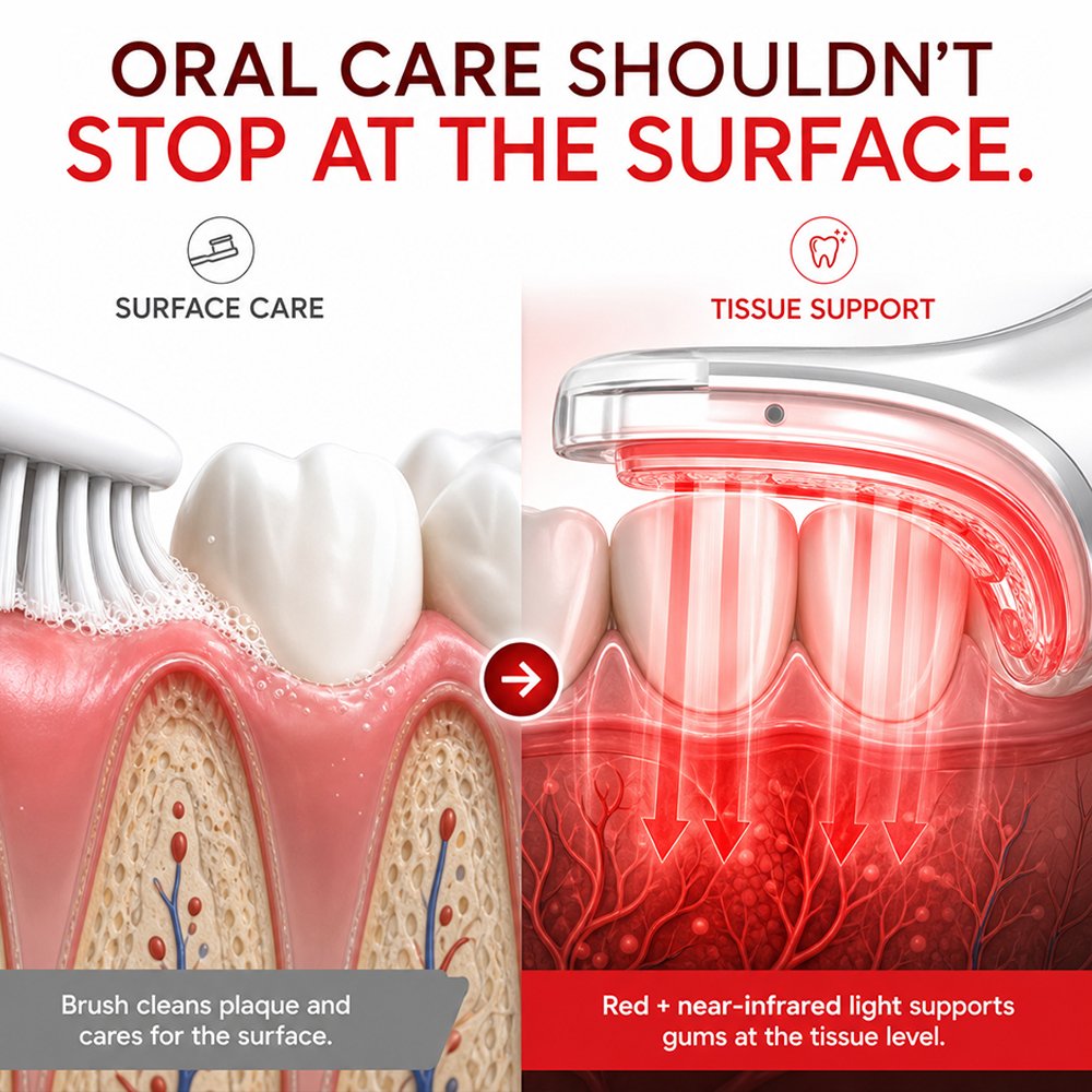 Diagram comparing surface brushing to dual-light tissue-level support